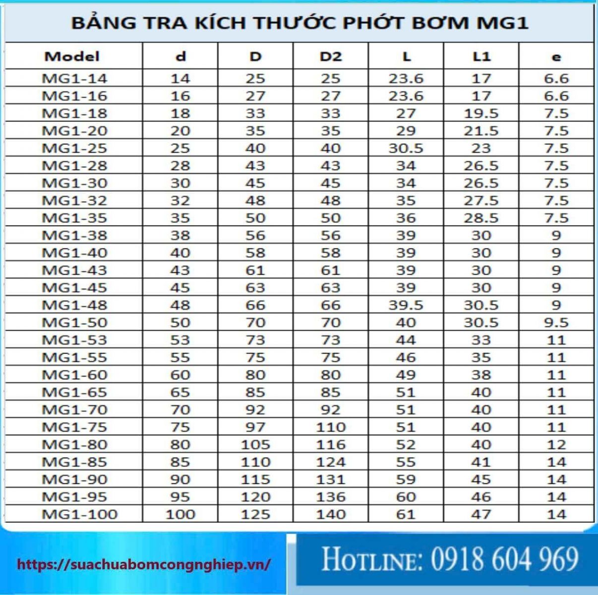 Phớt MG1-18(1).j